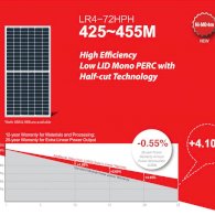 Tấm Piin Solar PV Module, Mono 72 cells, 370wp