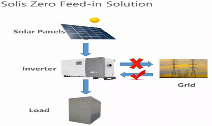 ZERO EXPORT – Giải pháp hòa lưới điện mặt trời không đẩy lưới